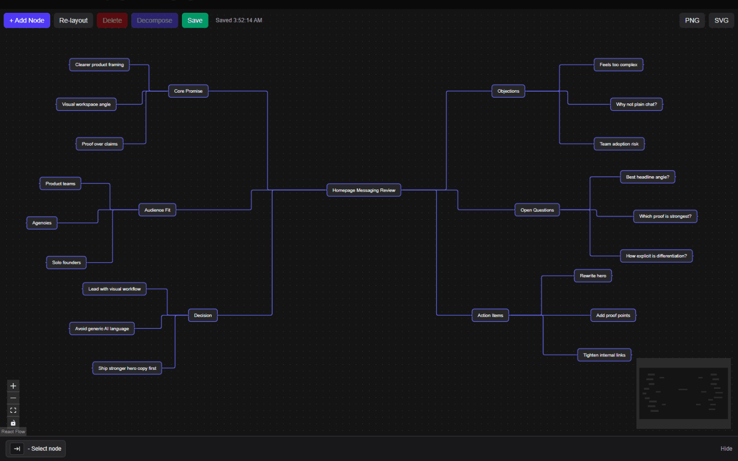 OutThread screenshot showing the Homepage Messaging Review mind map with core promise, objections, audience fit, open questions, decision, and action items.